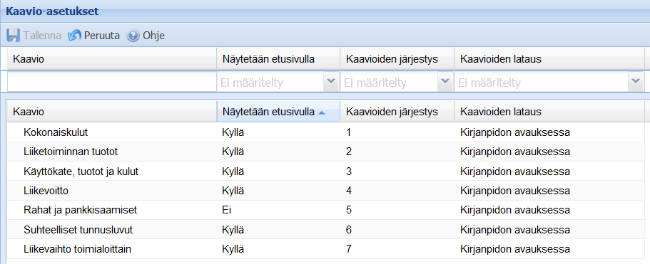 Wakan etusivun graafien asetukset