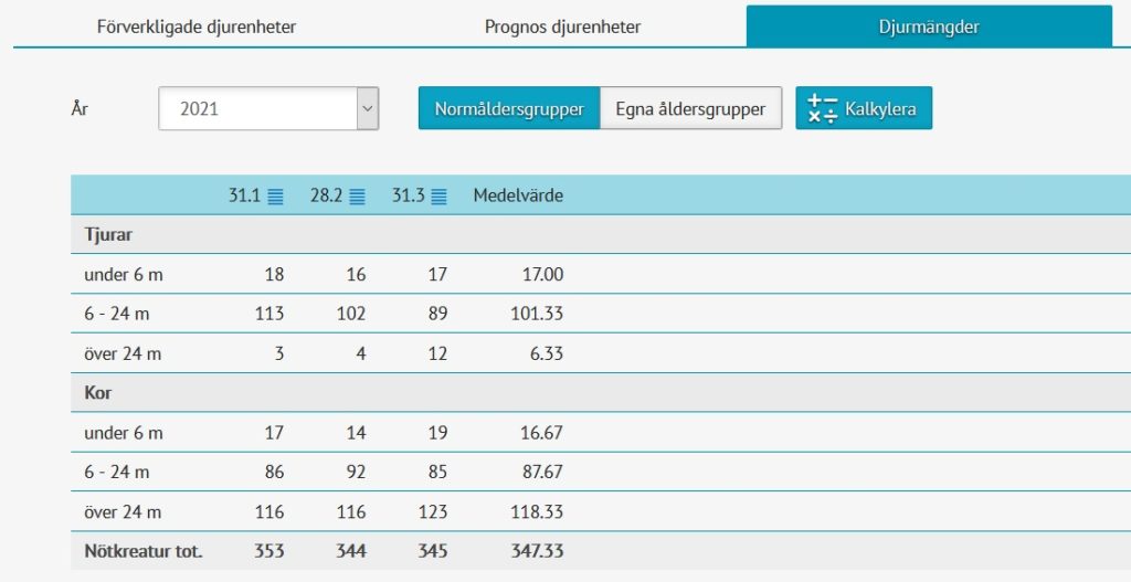 Djurmängder i Min Gård