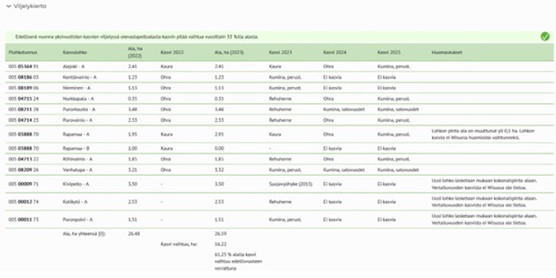 talviaikainen kasvipeitteisyys - ehdollisuus