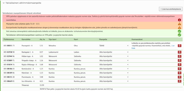 talviaikainen kasvipeitteisyys - vähimmäismaanpeite